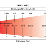 Helsi Max
