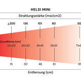 Helsi Mini