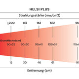 Helsi Plus